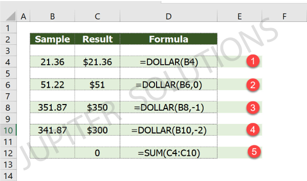 doller