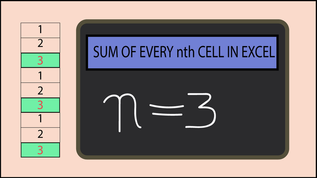 sum-formulas-in-excel-in-easy-steps