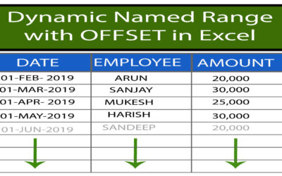 Dynamic Named Range with OFFSET in Excel