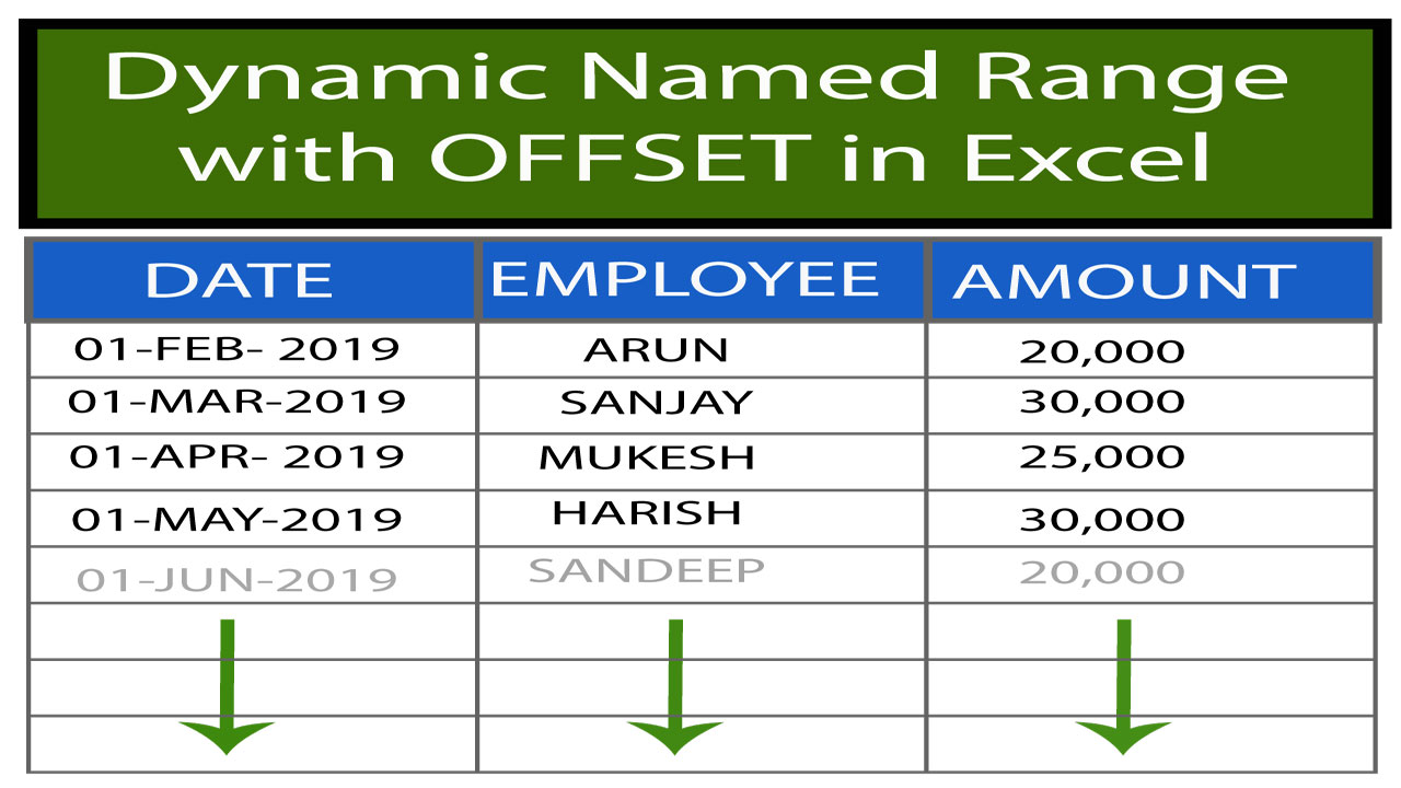 dynamic-named-range-with-offset-in-excel-an-excel-site